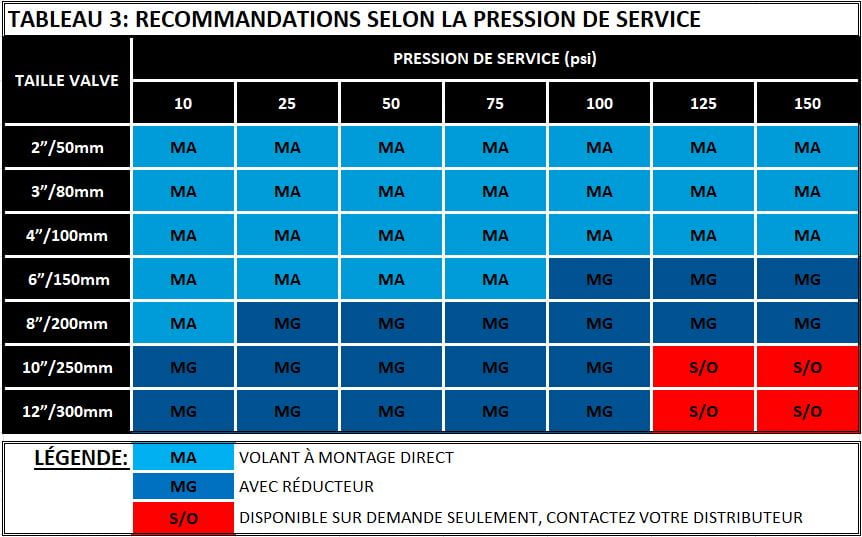 OFGA PRESS. SERVICE MANUEL RÉDUCTEUR FR