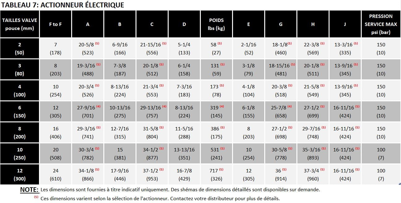 OFGA DIM. ÉLECTRIQUE FR